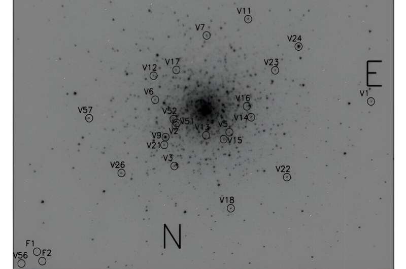 Research investigates variable stars population of globular cluster NGC 1851