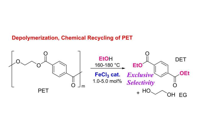 PET来自布料废弃物和塑料废弃物混合物的独家化学回收