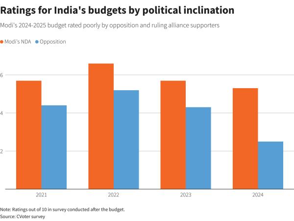 Reuters Graphics