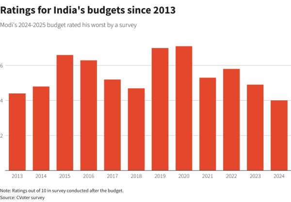 Reuters Graphics