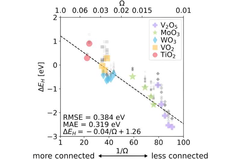 Webb Discovers Methane, Carbon Dioxide in Atmosphere of K2-18 b