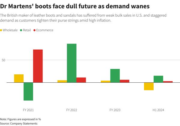 Reuters Graphics