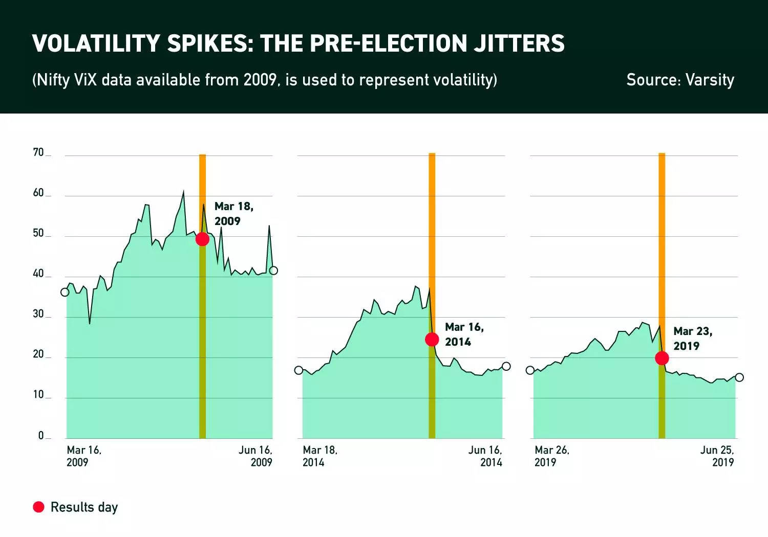 Volatility spikes
