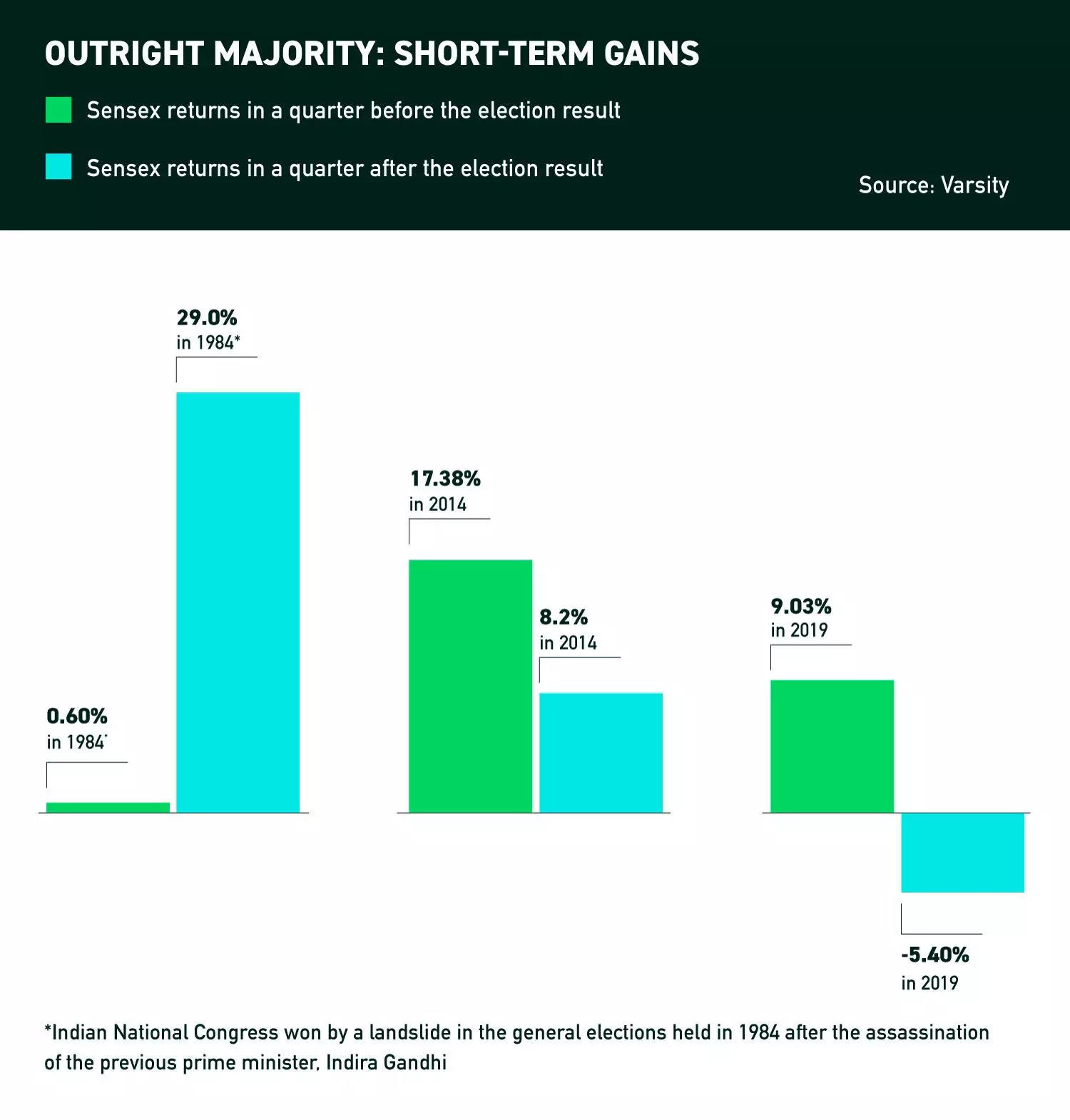 Outright Majority
