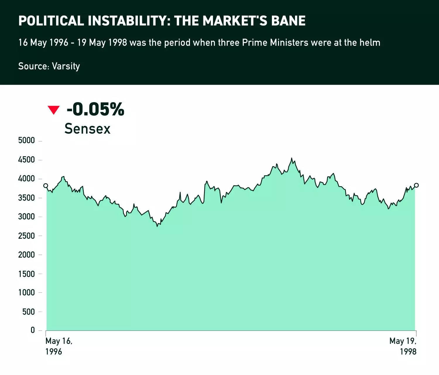 Political instability
