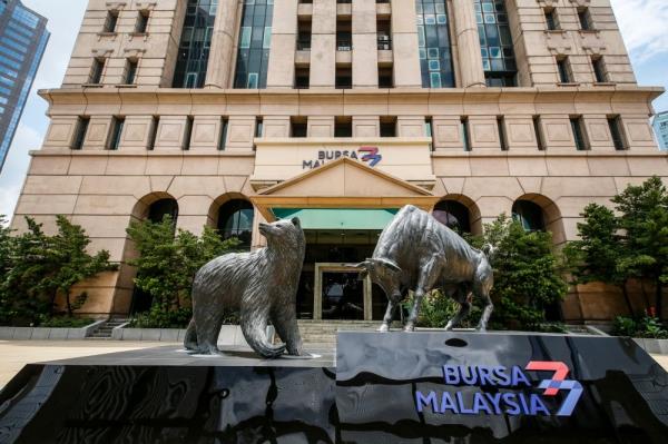 FBM KLCI dips 7.62 points by midday, as investors stay cautious ahead of key US jobs data
