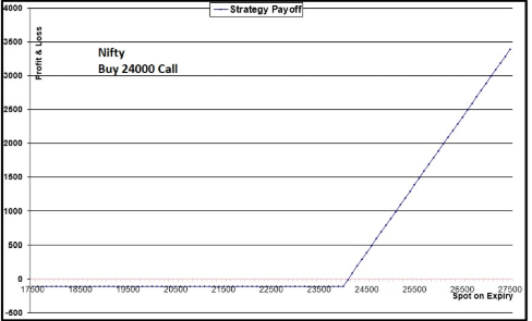 Chart 1 (5)