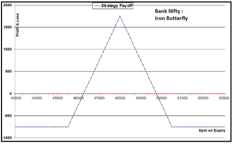 Chart 4