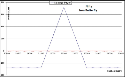 Chart 2 (6)