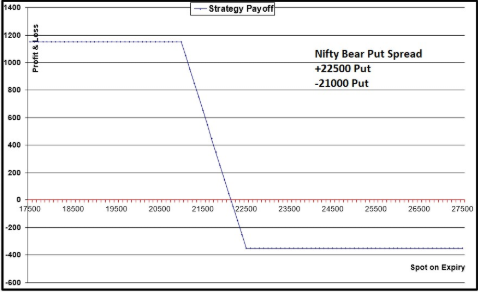 Chart 3 (3)