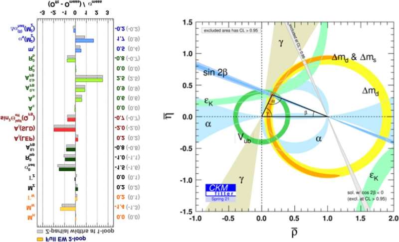 Is the end of the 'particle era' of physics upon us?