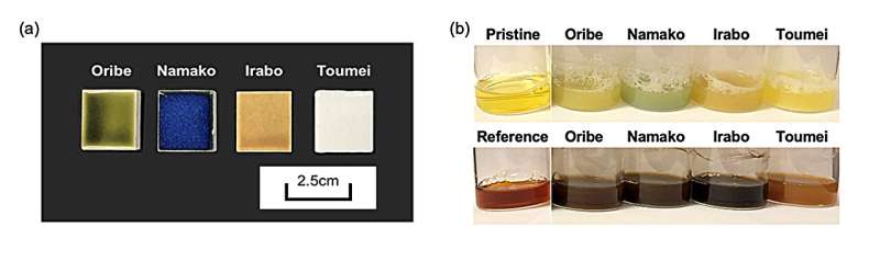 Ceramic tea set glazing affects health benefits of tea, finds new study