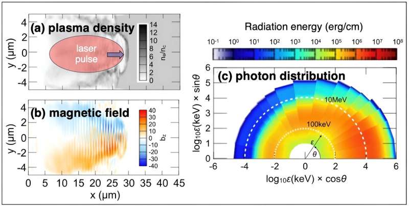 Let there be matter: Simulating the creation of matter from photon–photon collisions