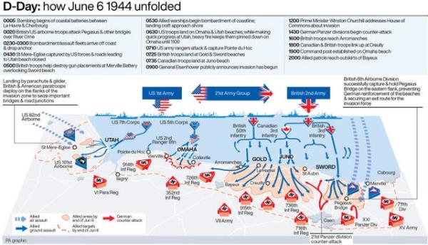 MEMORIAL DDay