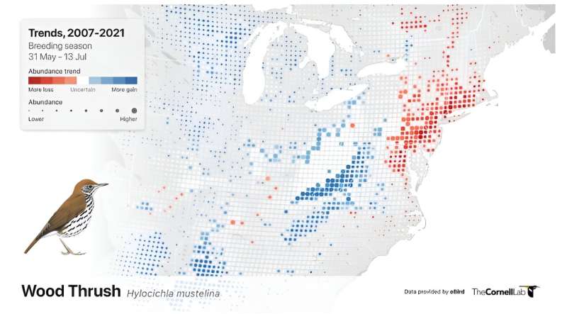 Novel machine-learning method produces detailed population trend maps for 550 bird species