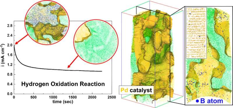 Unveiling challenges in green hydrogen production