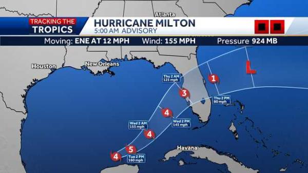 Tracking the tropics