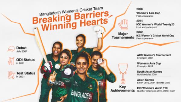 Bangladesh women&#039;s cricket - The journey so far