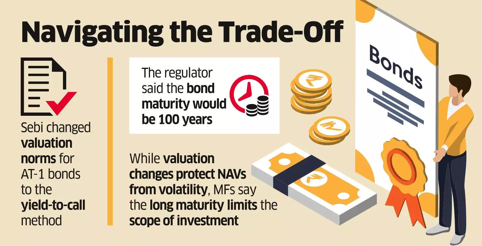 Fund Houses to Ask Sebi to Cut Maturity Time for AT-1 Bonds