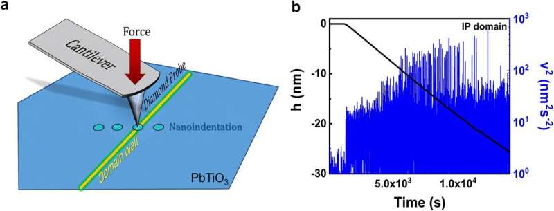 Listening to nanoscale earthquakes