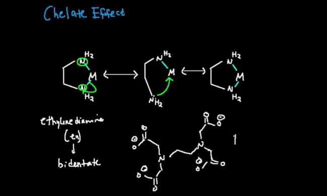 27-facts-about-chelate