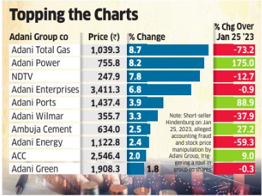Adani snip 1