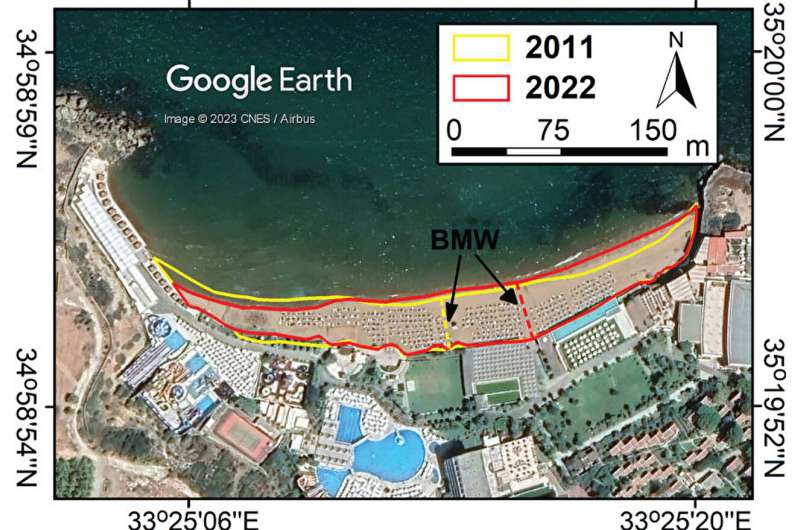气候变化可能导致塞浦路斯的海滩在2100年消失