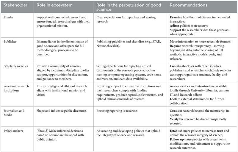 New call for joint effort to bolster research integrity