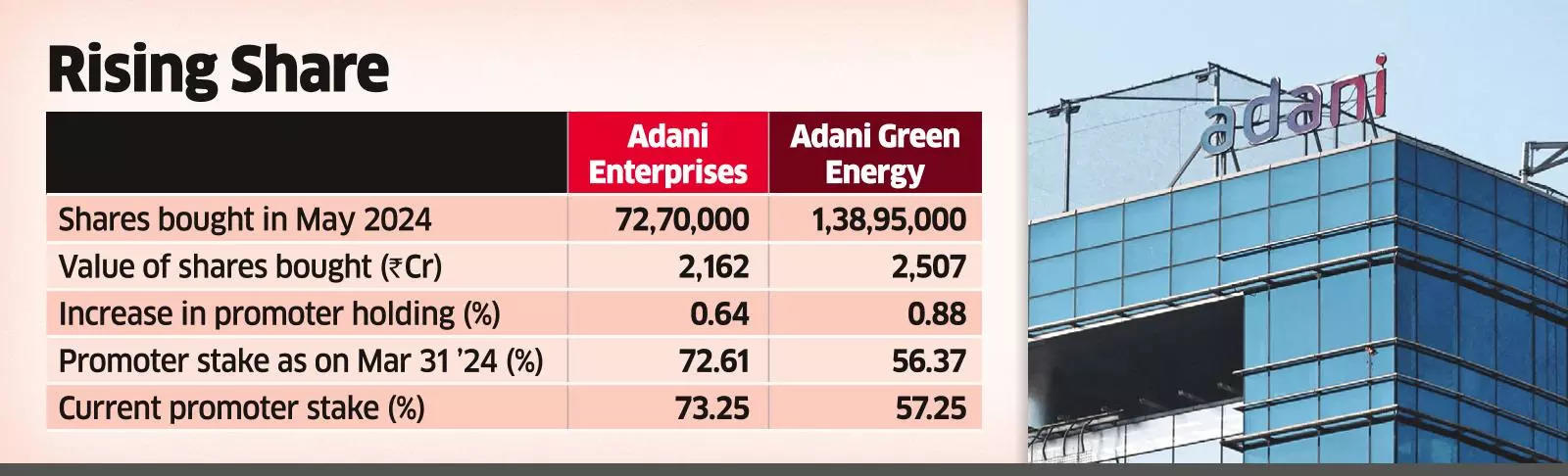 Technical Breakout Stocks: How to trade DOMS Industries, Exide Industries and Marico on Wednesday