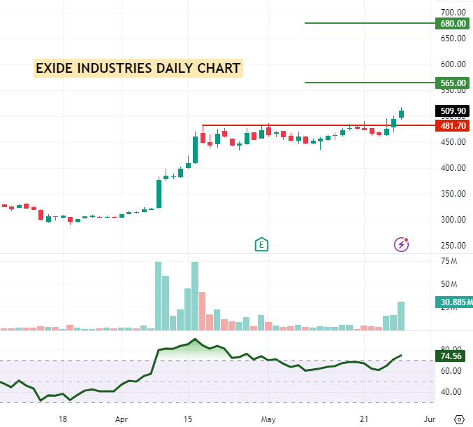 EXIDE