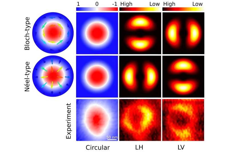 Spintronics: X-ray microscopy unravels the nature of domain walls