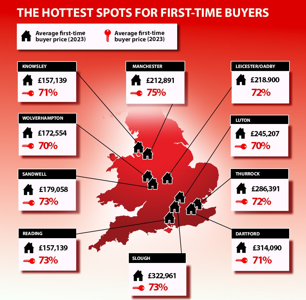 The hottest spots for first-time buyers, according to Halifax