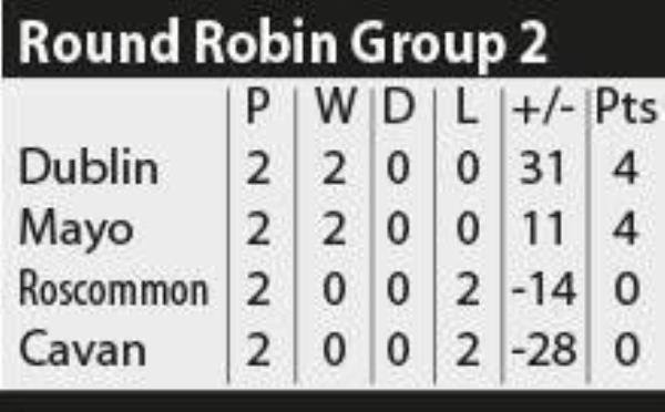 All-Ireland SFC Group 2 All-Ireland SFC Group 2