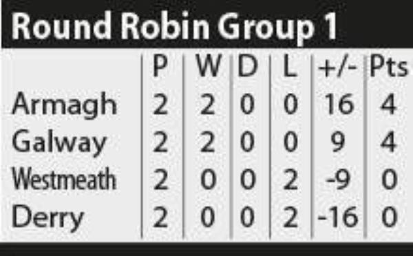 All-Ireland SFC Group 1 All-Ireland SFC Group 1