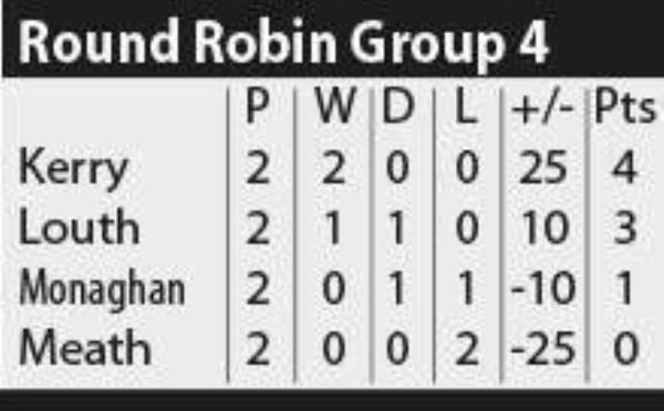 All-Ireland SFC Group 4 All-Ireland SFC Group 4