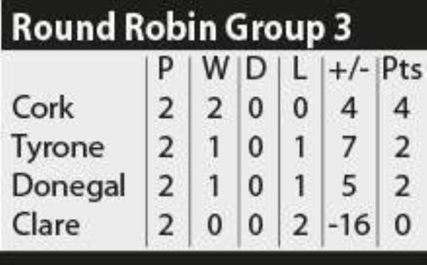 All-Ireland SFC Group 3 All-Ireland SFC Group 3