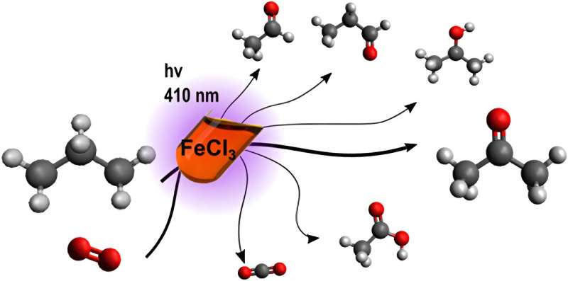 A novel method to obtain acetone in slow-cost, simple manner