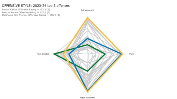 NBA