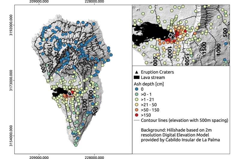 Volcanism—an underestimated driver of evolution on oceanic islands