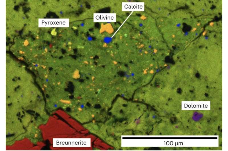 Ryugu asteroid origins in the solar nebula decoded by carbonates