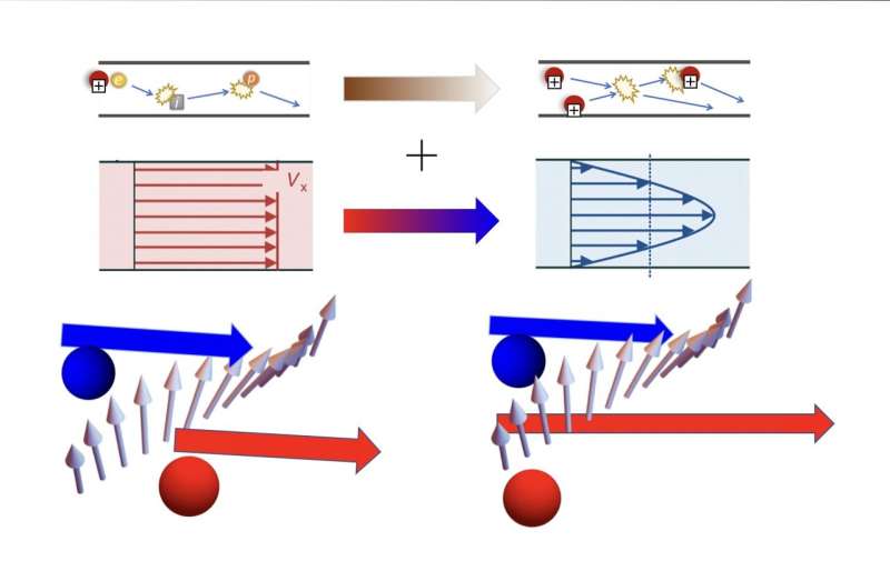 Going with the quantum flow 