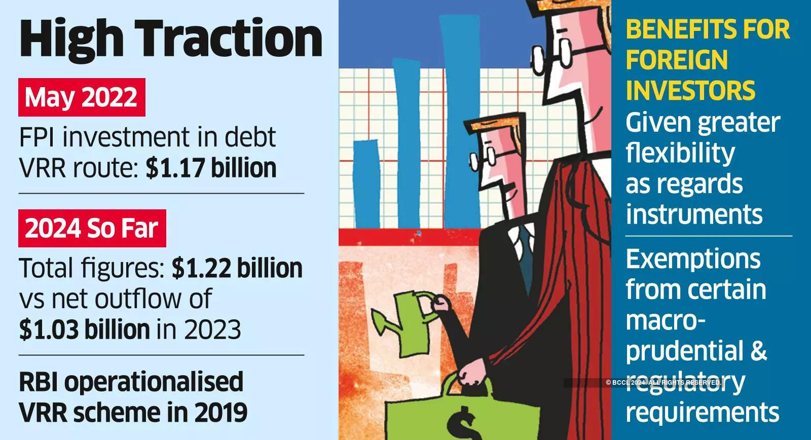 FPI Buying of Debt via Voluntary Retention Route Gathers Pace