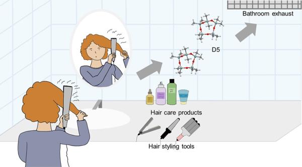 A graphic of a woman using hair product, explaining the effects of hair products plus styling tools.