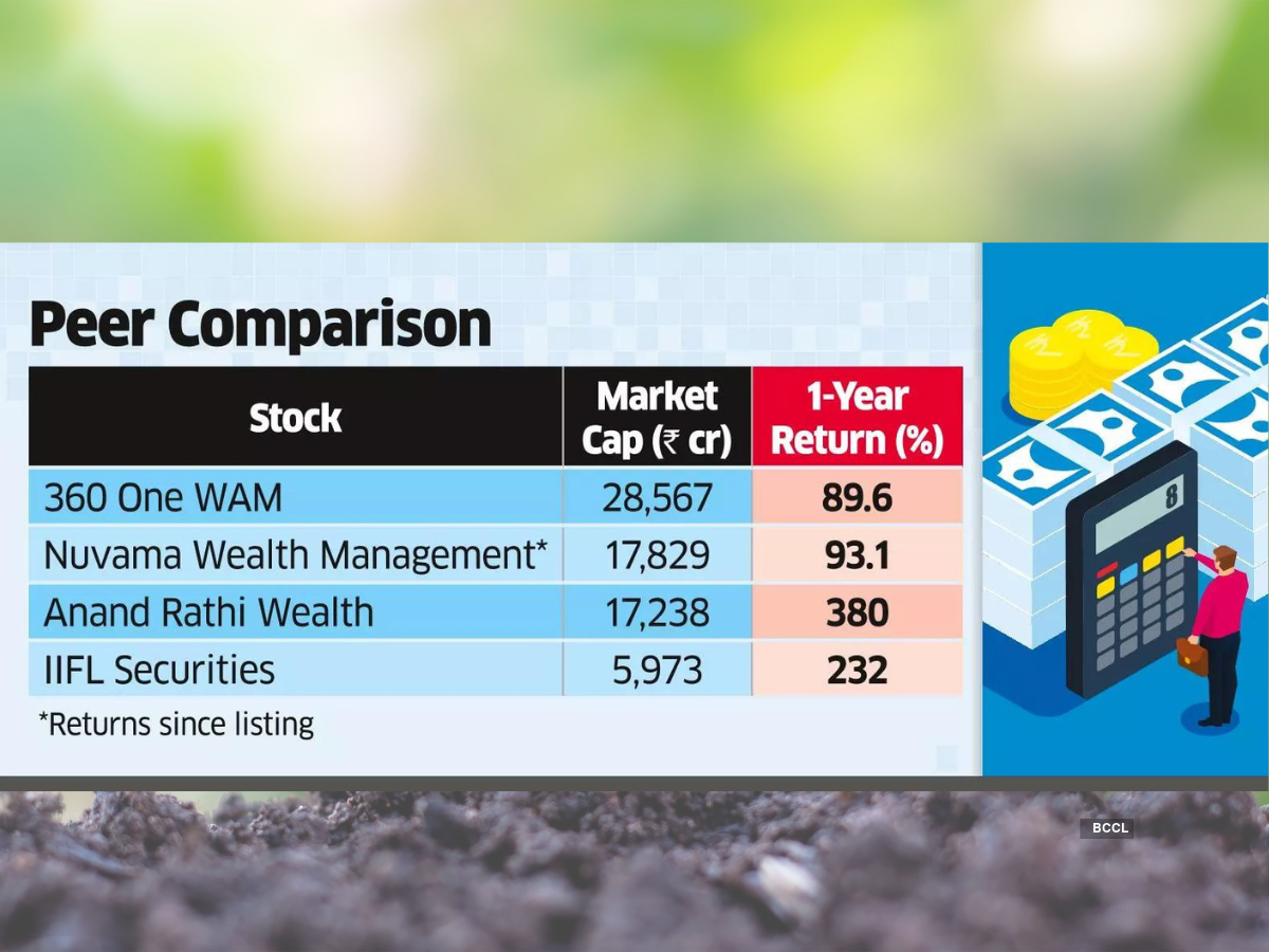 IIFL Securities to foray into wealth management