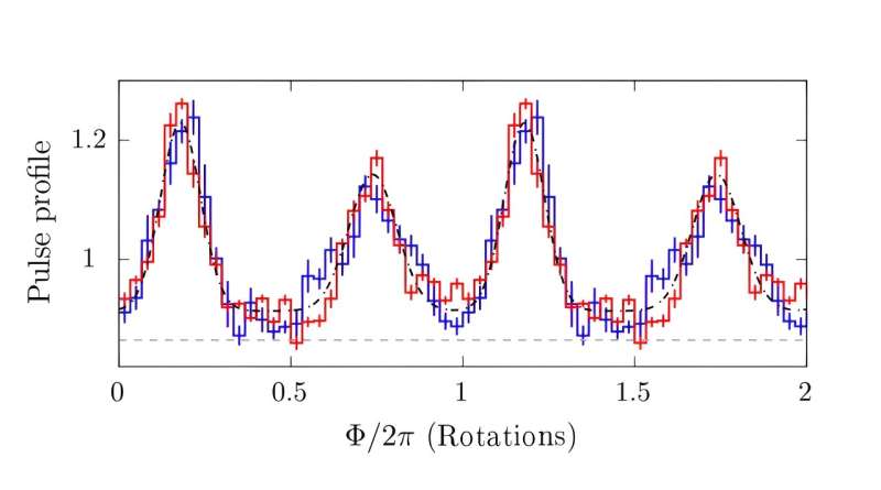 Anti-glitches detected in gamma-ray pulsar PSR J1522-5735