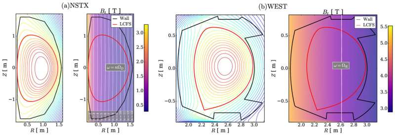 New AI models of plasma heating lead to important corrections in computer code used for fusion research