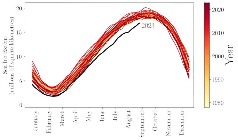 Devastatingly low Antarctic sea ice may be the 'new abnormal', study warns