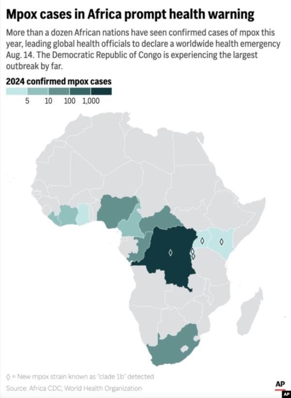 Mpox cases in Africa