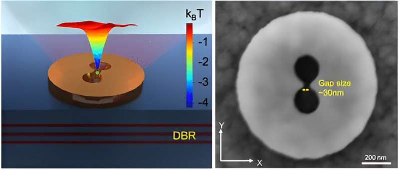Novel research could provide better analysis of the role of extracellular vesicles and particles in diseases, cancer