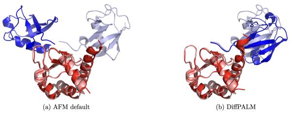 Comparing the AFM default MSA Transformer pairing strategy with DiffPALM for a protein structure. Credit: Lupo et al 2024, DOI: 10.1073/pnas.2311887121